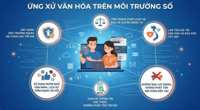 Ban hành Bộ Quy tắc ứng xử văn hóa trên môi trường số: Hướng tới xây dựng không gian mạng lành mạnh, an toàn.